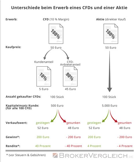 Definitia CFD.